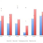 E-commerce sites within top 50 sites ranked in Singapore based on web traffic. Source- Alexa.com