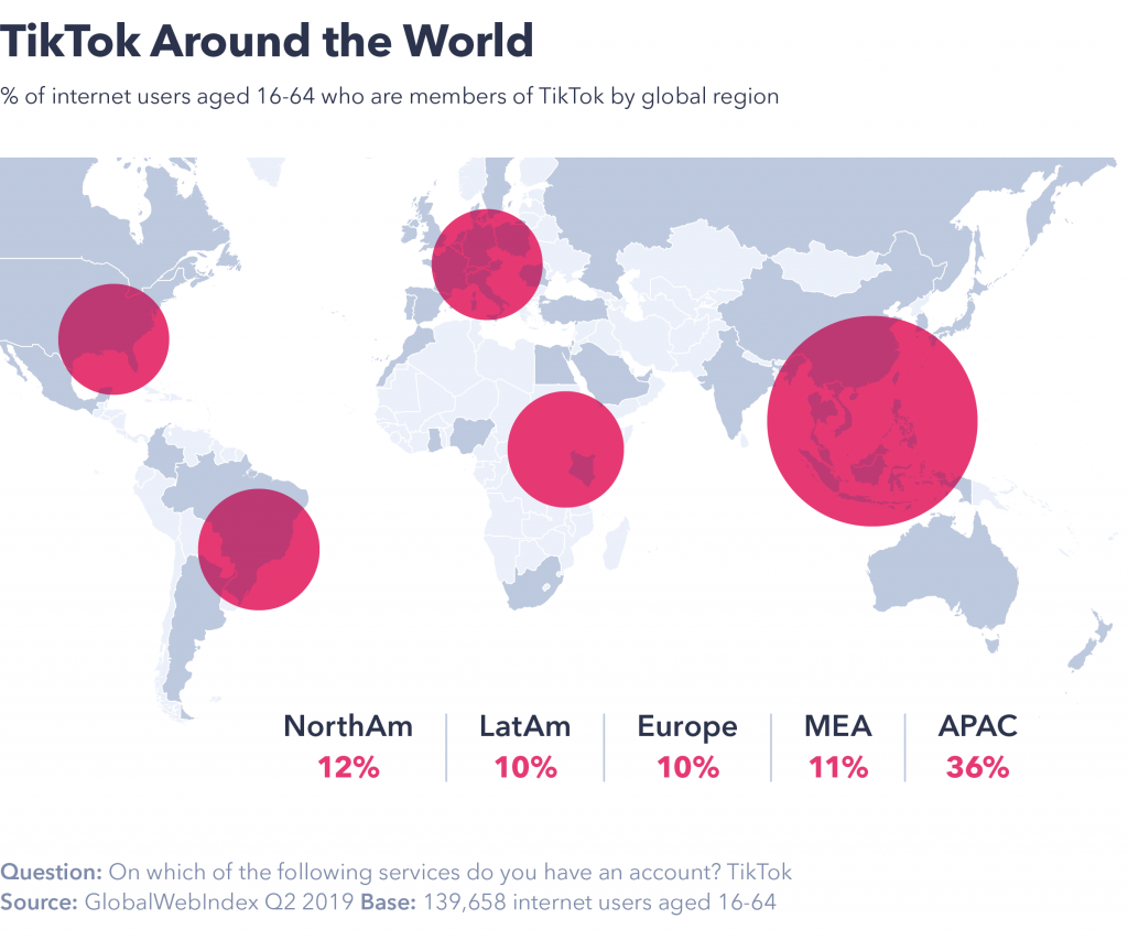 TikTok around the world - Chart by Globalwebindex