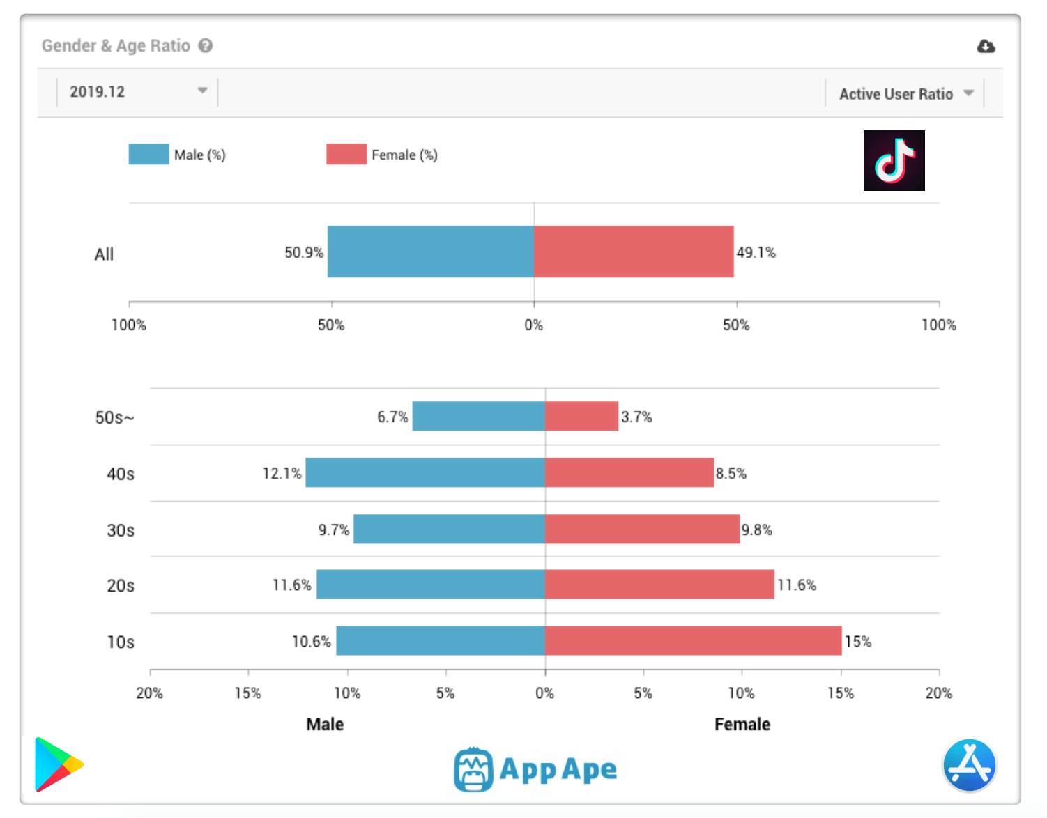 Japanese TikTok demographics by App Ape
